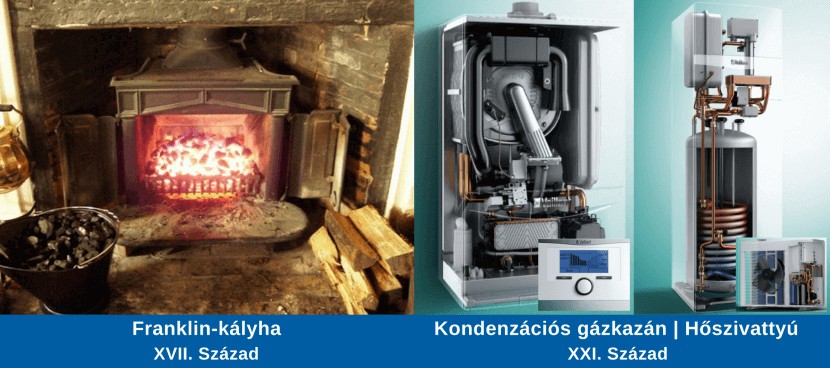 Hőleadók - kondenzációs gázkazán, hőszivattyú -fűtés